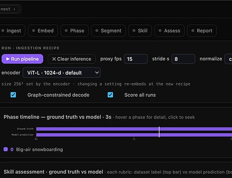 The configurable procedure pipeline: Ingest, Embed, Phase, Segment, Skill, Assess, Report